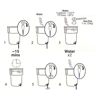 Urnex One Pro Cold Brew Equipment Cleaner instructions