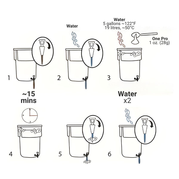 Urnex One Pro Cold Brew Equipment Cleaner instructions